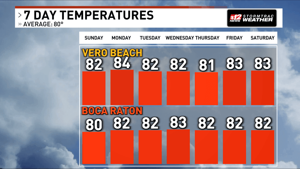 Dry air raises fire concerns as South Florida continues to warm. (WPEC)