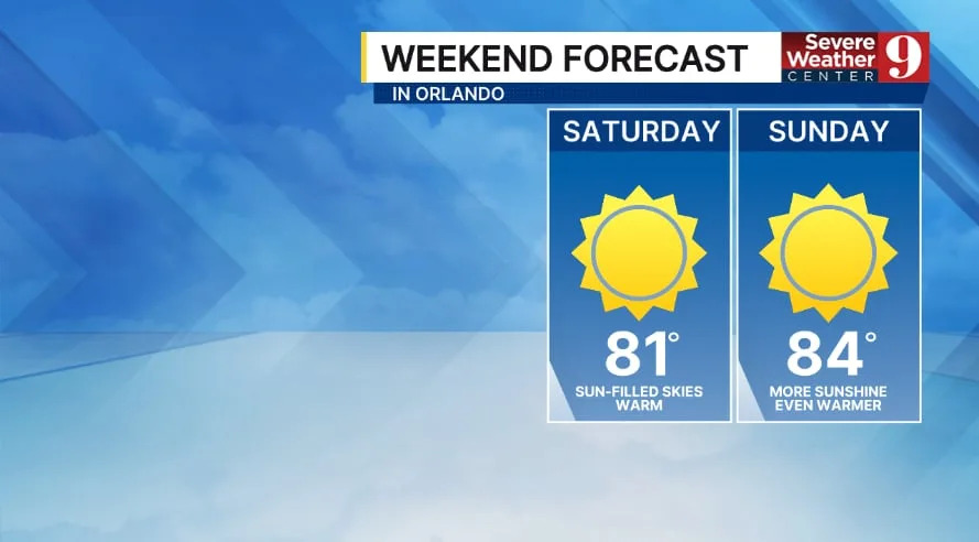 Higher rain chances Thursday will give way to a warmer, drier weekend in Central Florida.