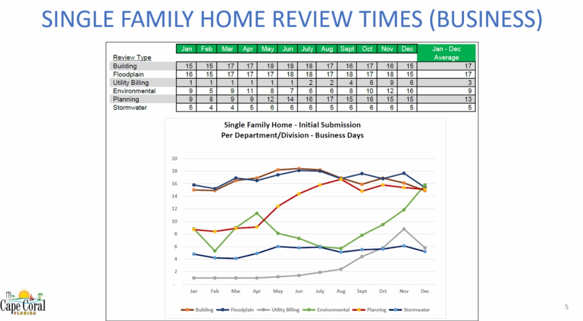 2025 permit submissions