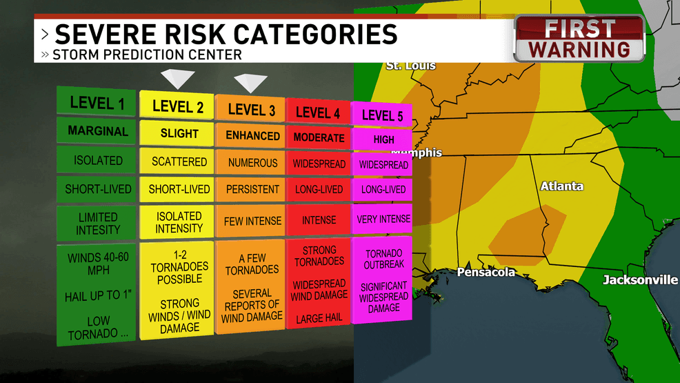 Here are what each level of severe risks mean