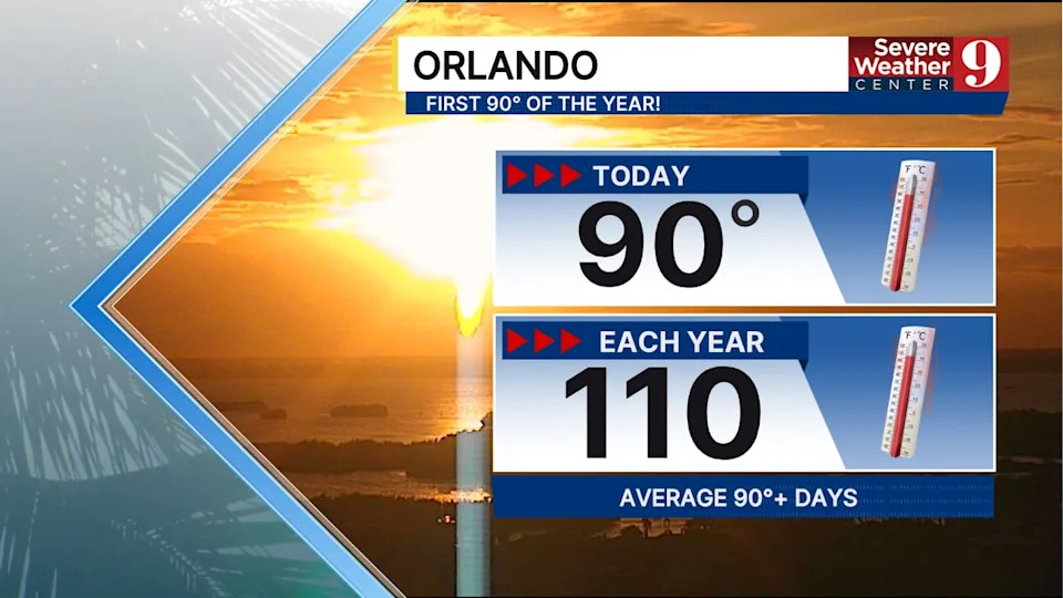 Orlando had its first of many 90°F days with a record-tying afternoon - old record was 90 back in 1918!