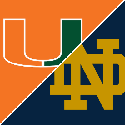 Notre Dame 69-54 Miami (Mar 5, 2026) Game Recap