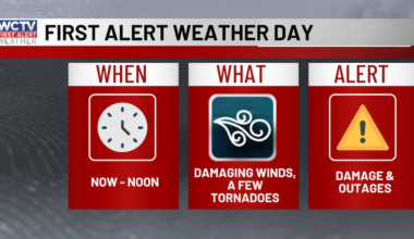 Strong storms arrive this morning for Tallahassee, the Big Bend and South Georgia