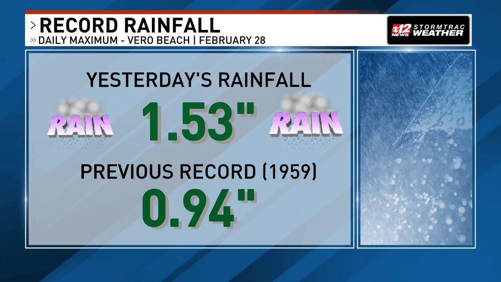 Showers and a few afternoon storms Sunday, breezy start to the week. (WPEC)