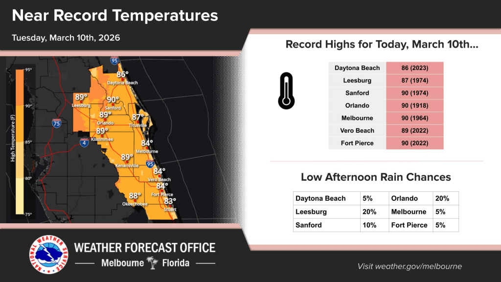 Potentially record-setting heat for Central Florida on Tuesday – Orlando Sentinel