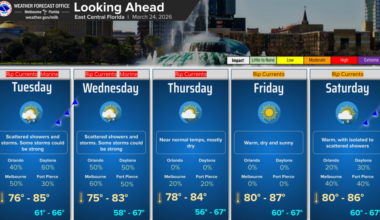 Cold front shifting south brings showers and thunderstorms – Orlando Sentinel
