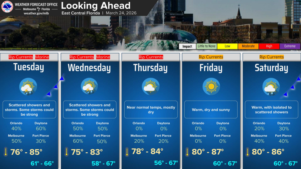 Cold front shifting south brings showers and thunderstorms – Orlando Sentinel
