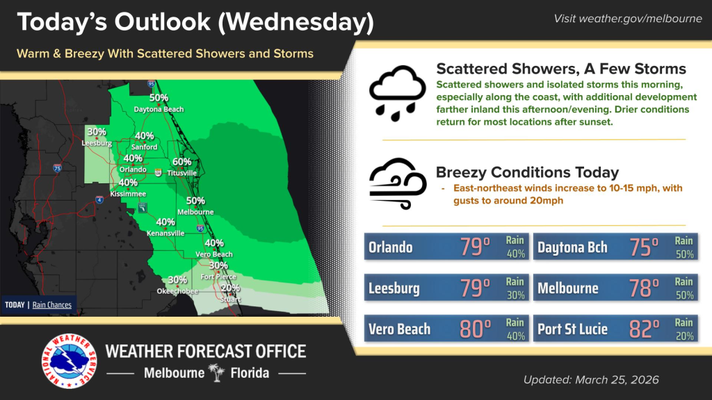 Stalled, weak front increases rain chances across Central Florida – Orlando Sentinel