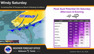 Patchy fog begins the day that should otherwise be sunny – Orlando Sentinel