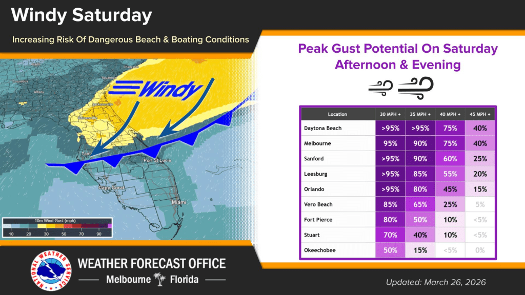 Patchy fog begins the day that should otherwise be sunny – Orlando Sentinel
