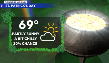 Rain chances remain elevated on Sunday and Monday, followed by a cooler St. Patrick's Day | Weather Forecast