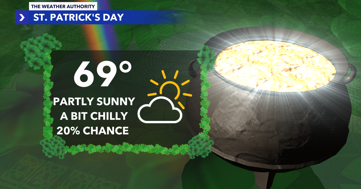 Rain chances remain elevated on Sunday and Monday, followed by a cooler St. Patrick's Day | Weather Forecast