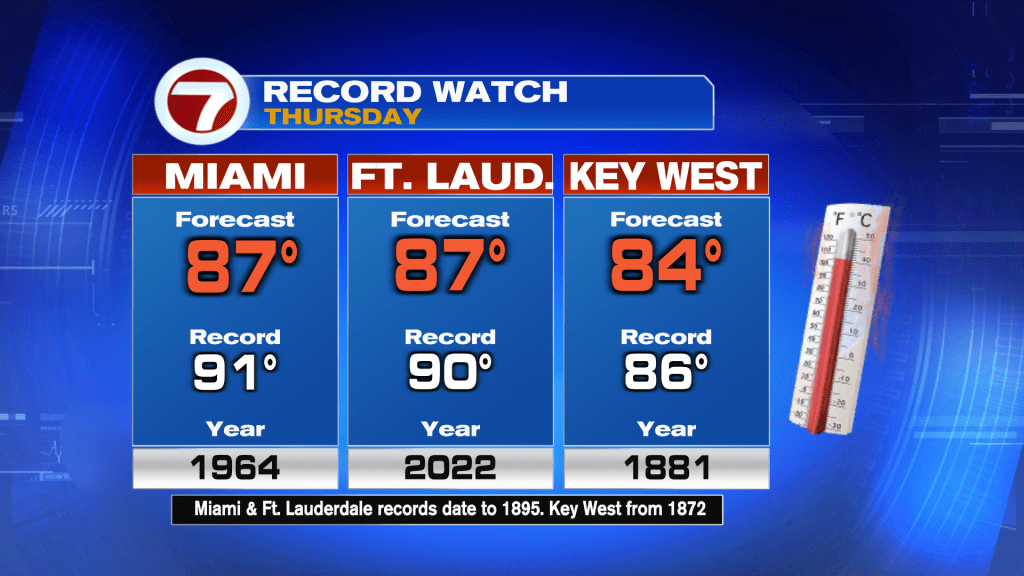 Getting Greener? - WSVN 7News | Miami News, Weather, Sports