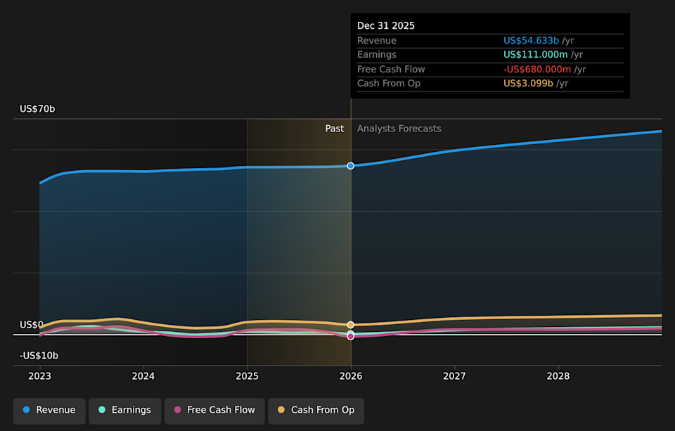 NasdaqGS:AAL Earnings & Revenue Growth as at Mar 2026