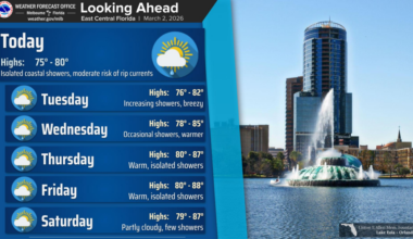 Monday starts week with sun and temperature highs near 80 degrees – Orlando Sentinel