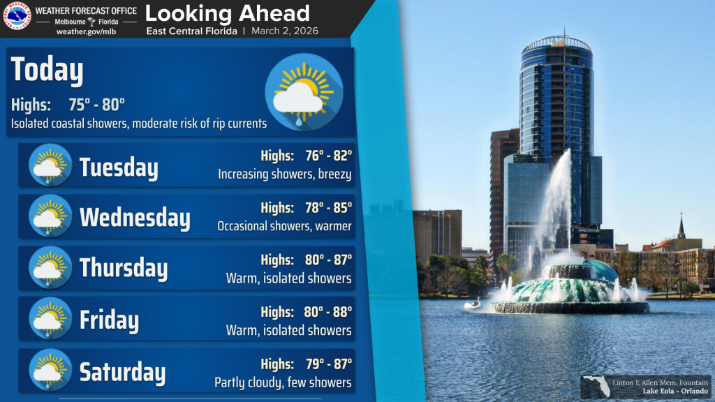 Monday starts week with sun and temperature highs near 80 degrees – Orlando Sentinel