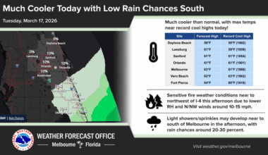 Cooler Tuesday may set record for lowest recorded high temperatures – Orlando Sentinel