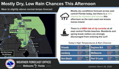 Normal temperatures and slight rain chances ahead of possible cold front – Orlando Sentinel