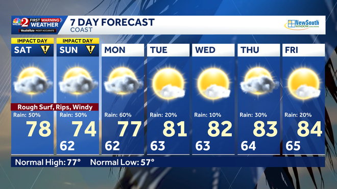 March 28, 2026 - Impact Weather Day march 28, 2026 - impact weather day