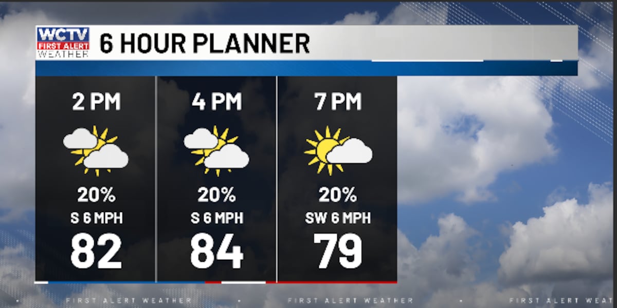 Feeling like summer to end March 🌥️