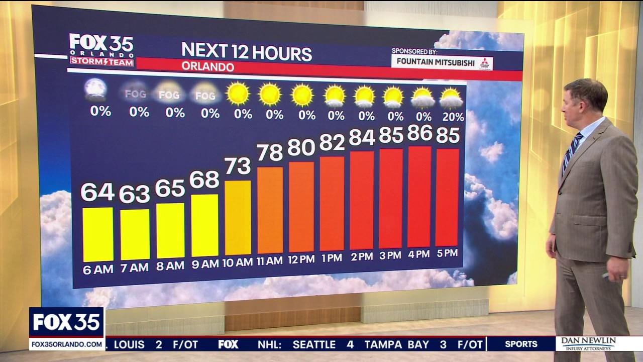 Orlando AM Weather Forecast: Hot Friday before weekend cooldown