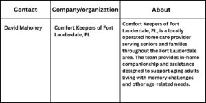 Angie Zeck 14 Comfort Keepers of Fort Lauderdale, FL Shares What Families Can Expect When Arranging Dementia Care at Home
