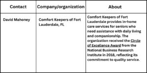 Angie Zeck 22 Comfort Keepers of Fort Lauderdale Shares Guidance on Questions to Ask Before Hiring a Home Care Agency