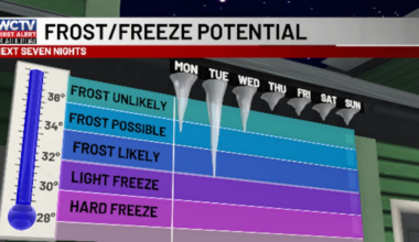First Alert Daily: Severe storms on the way out, cold air rushing in