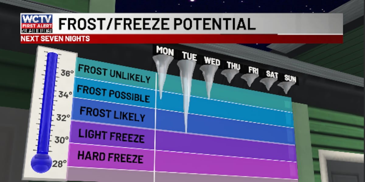 First Alert Daily: Severe storms on the way out, cold air rushing in