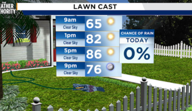fire danger elevated in northeast Florida, southeast Georgia