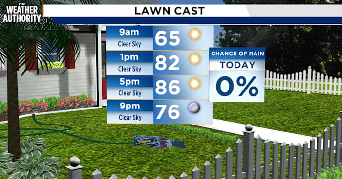 fire danger elevated in northeast Florida, southeast Georgia