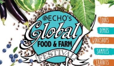 ECHO Global Food and Farm Festival set for March 14 | News, Sports, Jobs