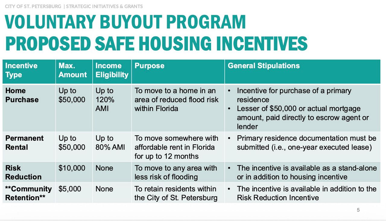 Courtesy City of St. Petersburg