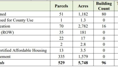 Leon County Owns 529 Parcels, 5,748 Acres – Tallahassee Reports