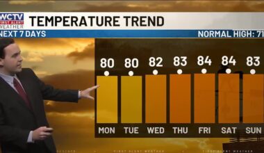 Tracking an early March warm up