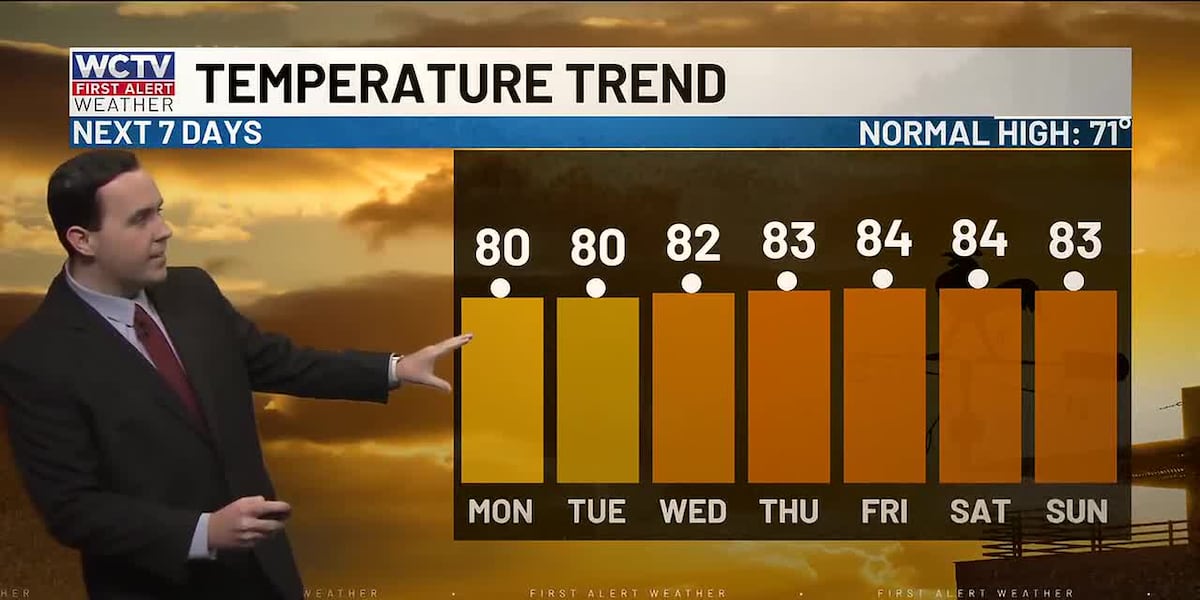 Tracking an early March warm up