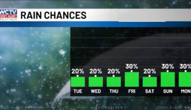 Cam is tracking a summerlike pattern this week