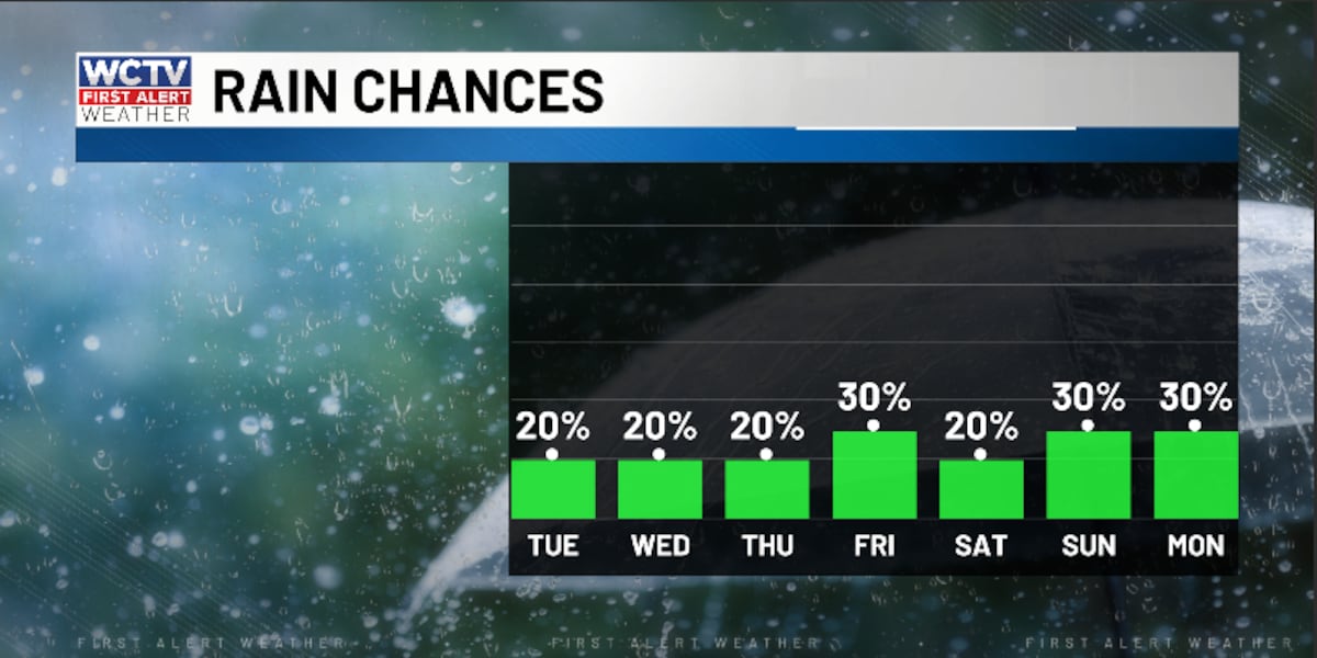 Cam is tracking a summerlike pattern this week