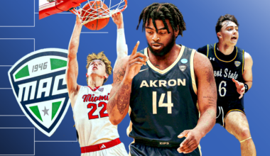 Miami (Ohio) Basketball Losing Could Mean More Money for the MAC