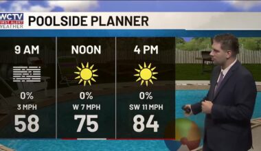 Drought conditions are likely to worsen this week for Tallahassee, the Big Bend and South Georgia☀️