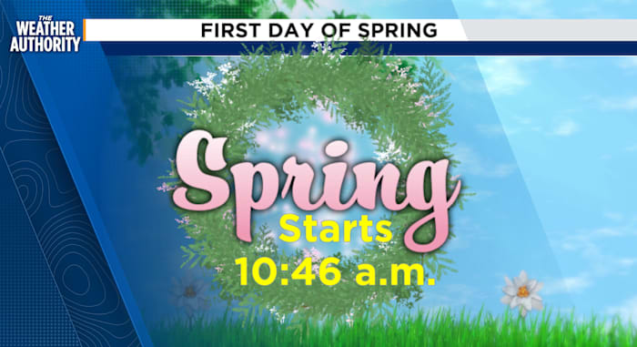 Spring begins with summerlike temperatures this weekend