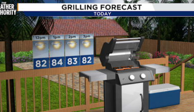 It’s a Saturday for all weather types in northeast Florida, southeast Georgia