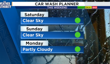 Above-normal highs and blue skies for your Saturday in northeast Florida, southeast Georgia