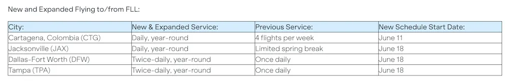 JetBlue announces expanded schedule from Fort Lauderdale – Aeronews Global