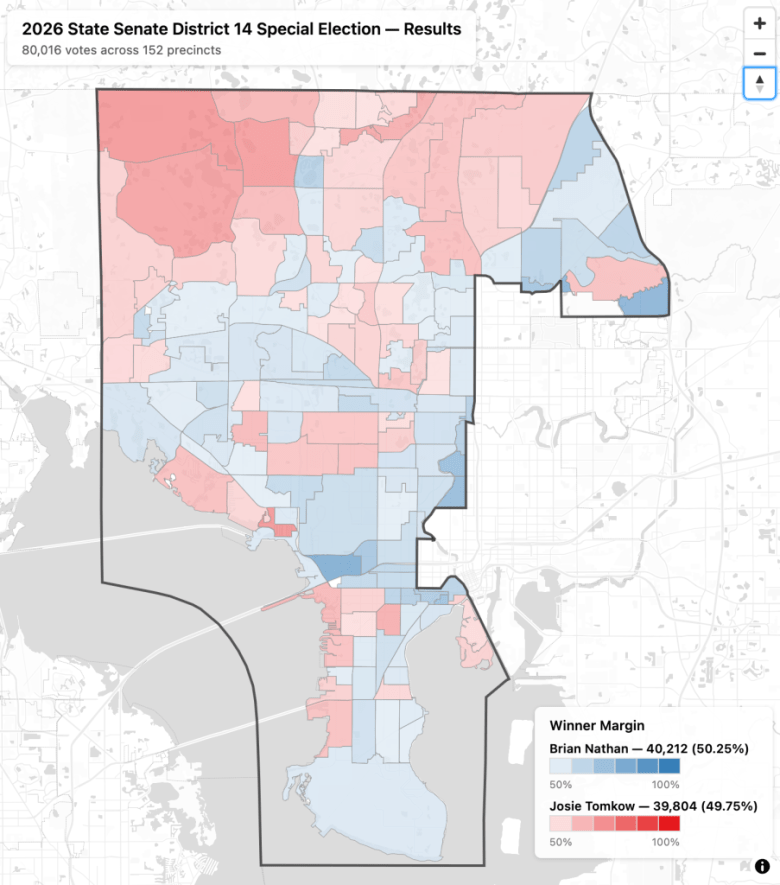 A geographic margin map titled '2026 State Senate District 14 Special Election — Results.' The map shows 80,016 votes across 152 precincts in Hillsborough County. Precincts are shaded in shades of blue for Brian Nathan and red for Josie Tomkow. A legend indicates Brian Nathan won 40,212 votes (50.25%) and Josie Tomkow won 39,804 votes (49.75%). Darker shading represents a higher win margin (up to 100%), while lighter shading represents closer races (down to 50%). Blue margins are dominant in the southern coastal and urban areas, while red margins dominate the northern and eastern rural precincts.