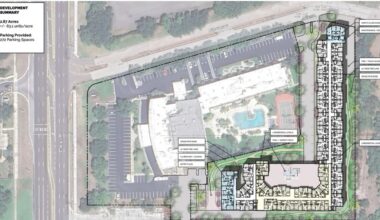 Site plan of Skyway Flats showing building layout, parking, amenities and 2.87-acre development footprint in St. Petersburg