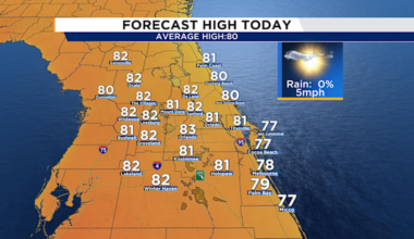 Warming up for the weekend in Central Florida