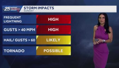 Strong to severe Storms Sunday & Monday across Florida