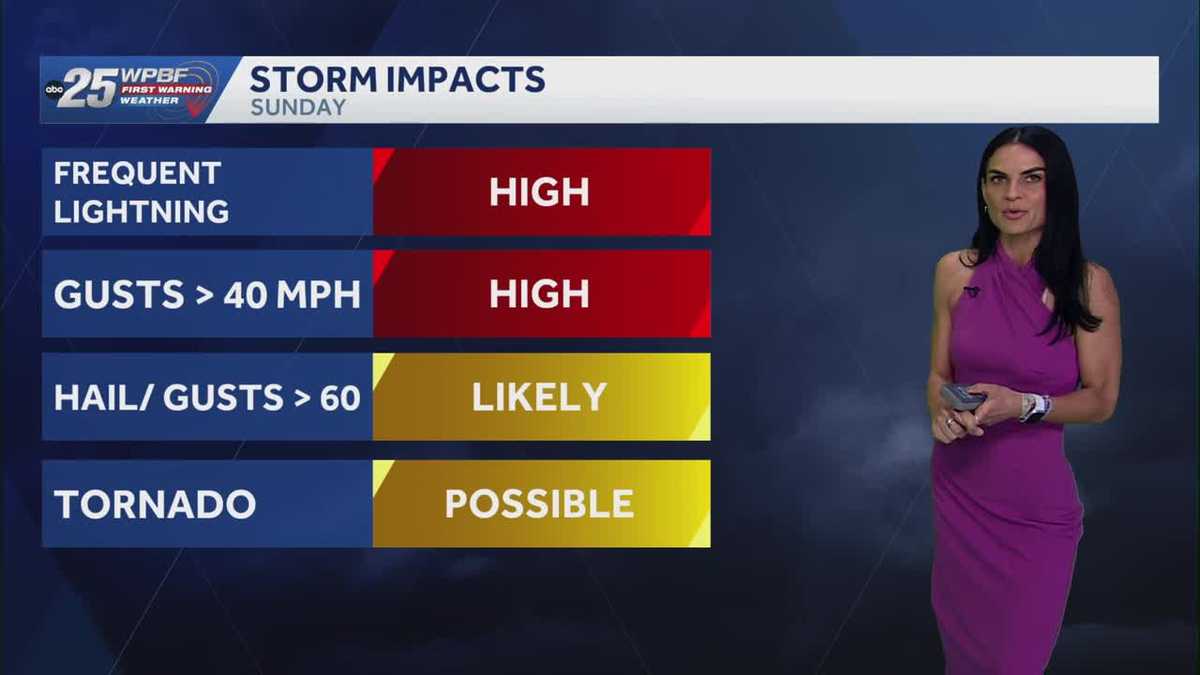 Strong to severe Storms Sunday & Monday across Florida