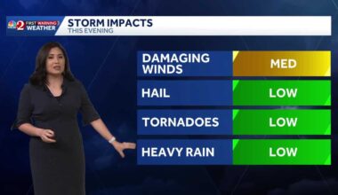 Severe Weather Warning Day in Central Florida
